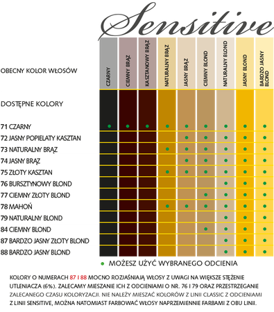 Farba do włosów SANOTINT SENSITIVE – 76 BURSZTYNOWY BLOND - Ultradelikatna farba do włosów na bazie naturalnych składników