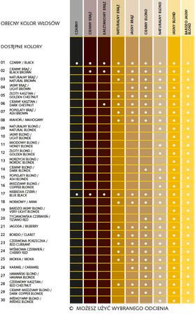 Farba do włosów SANOTINT CLASSIC – 12 NATURALNY ZŁOTY BLOND - Farba na bazie naturalnych składników